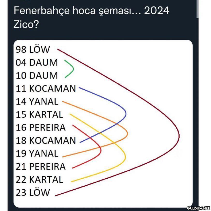 Ne eksik ne fazla ...