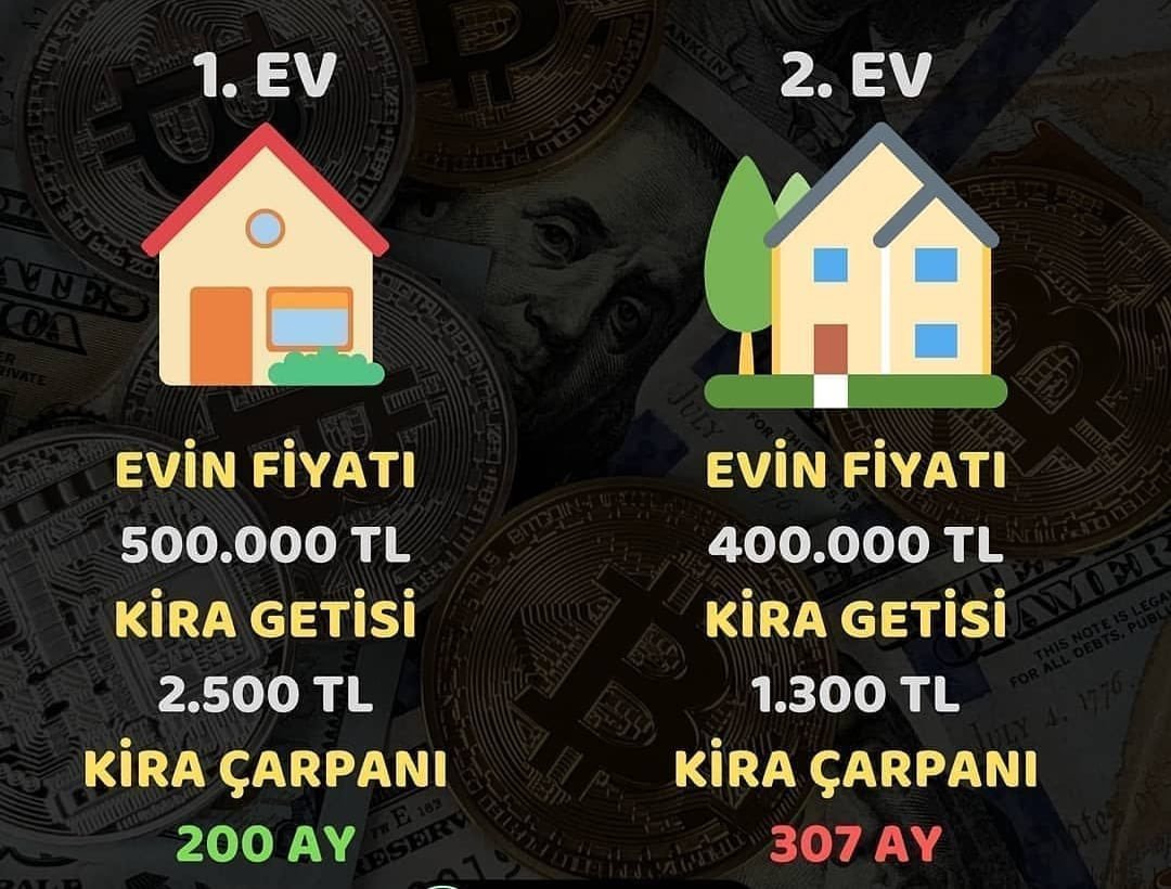 Emlak Yatırımında Kira...