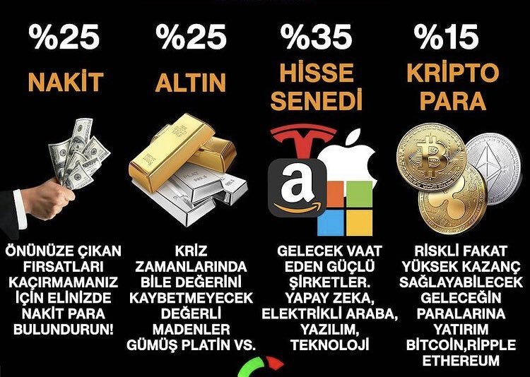 Doğru yatırım stratejisi...