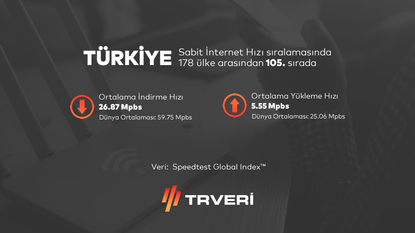 🖥️ Türkiye, #İnternetHızı...