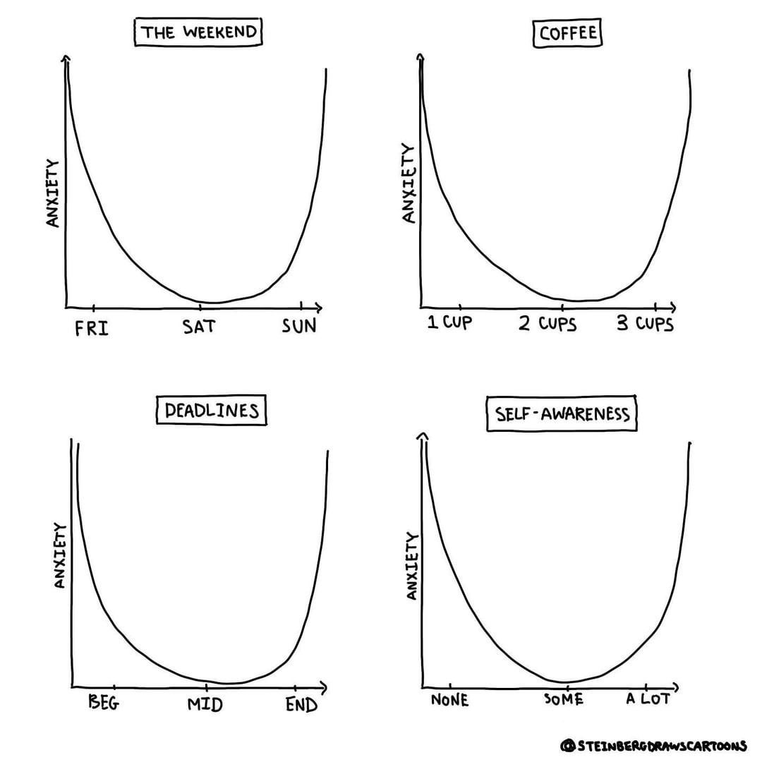 Make it accurate! | Follow...