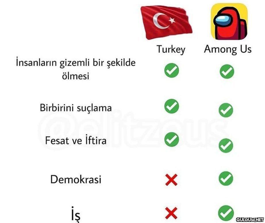 Turkey Among Us İnsanların...