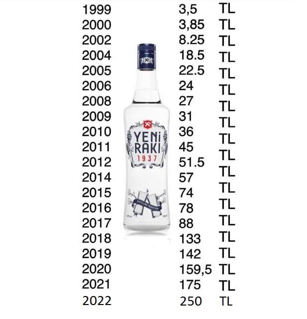 70'lik Yeni Rakı'nın...