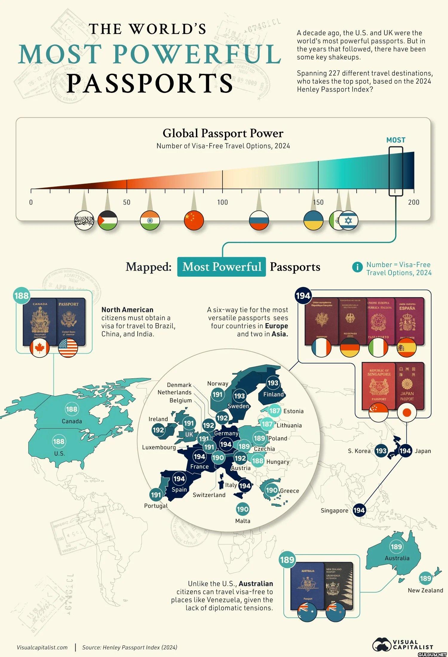 The World's Most Powerful...