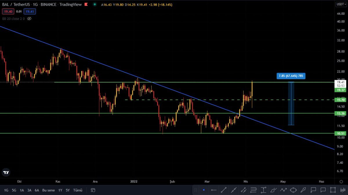 11.60$ maliyetli $BAL...