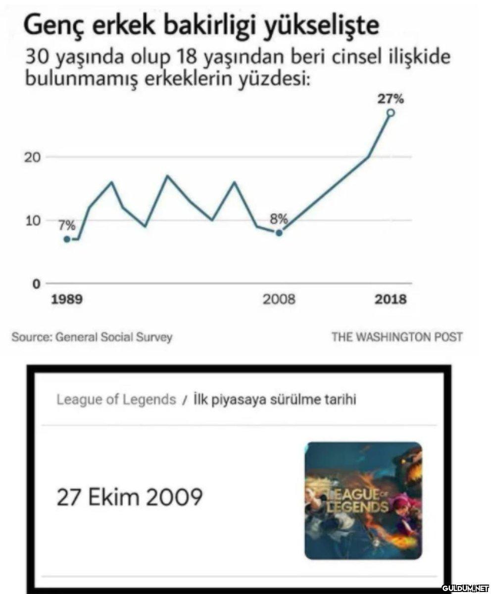 Ya olum ne alakası...