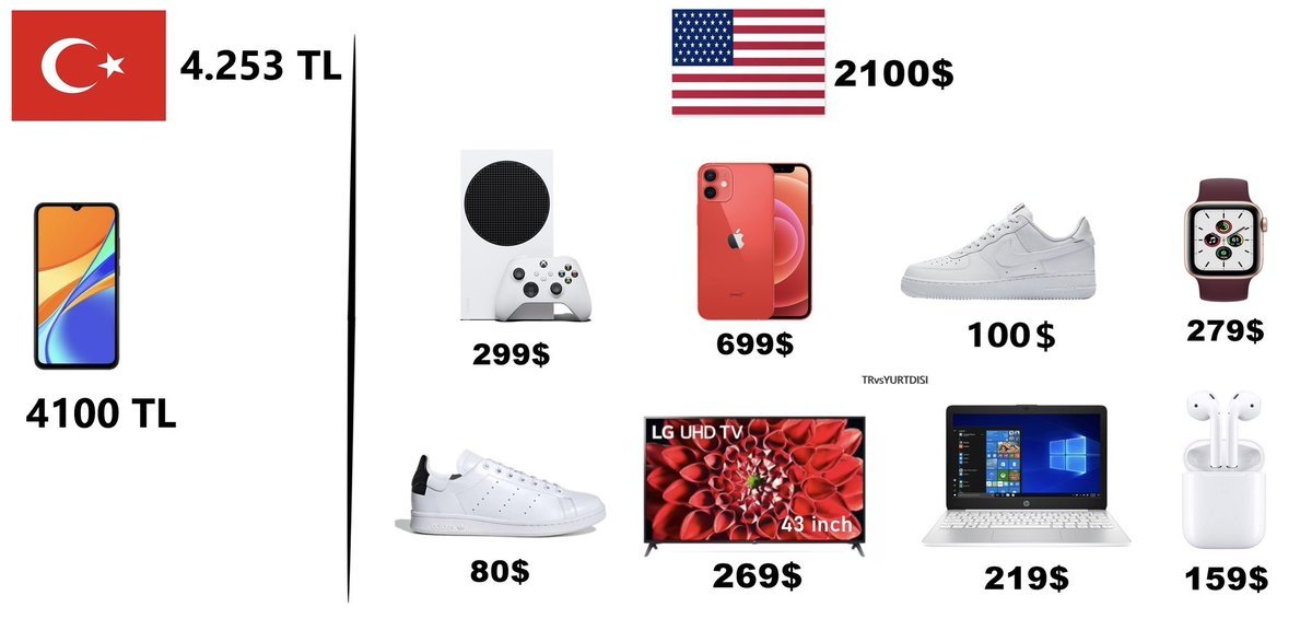 Türkiye                   ...