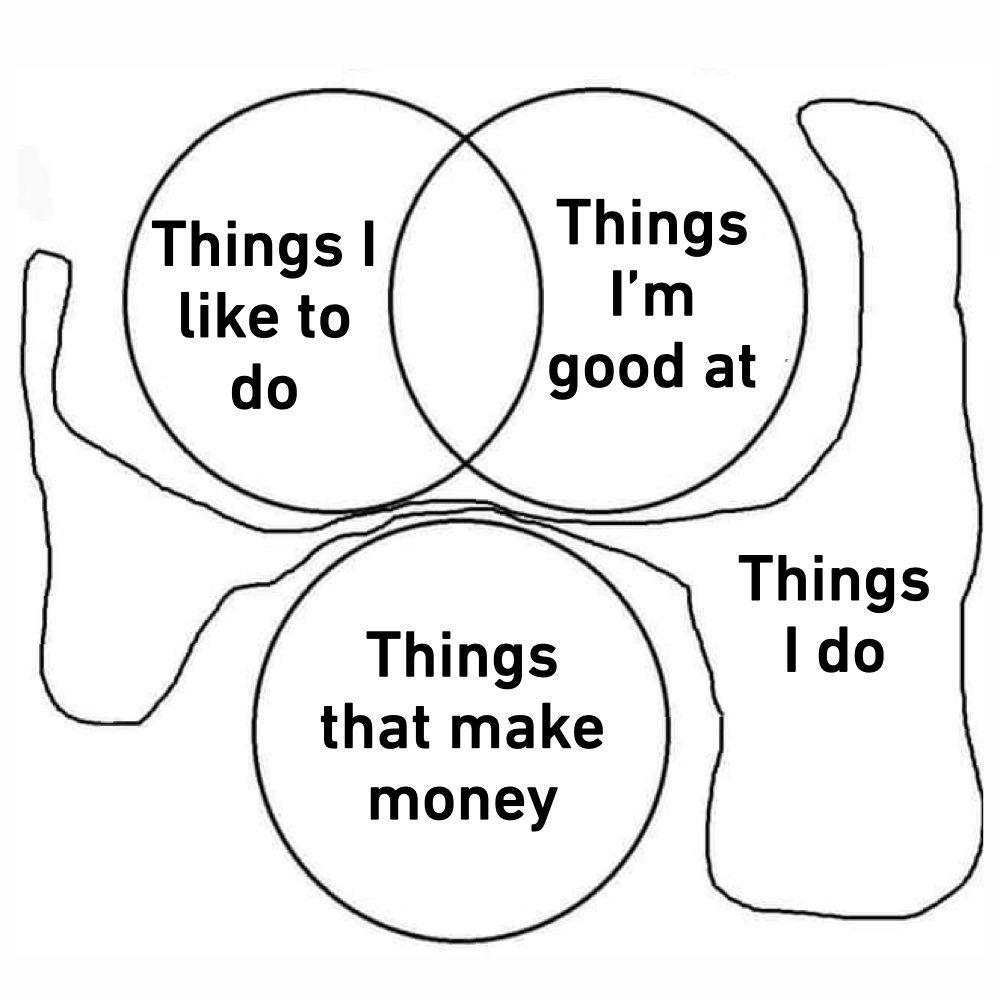 Sums up my life...
