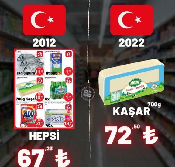 10 senede alım gücünün...