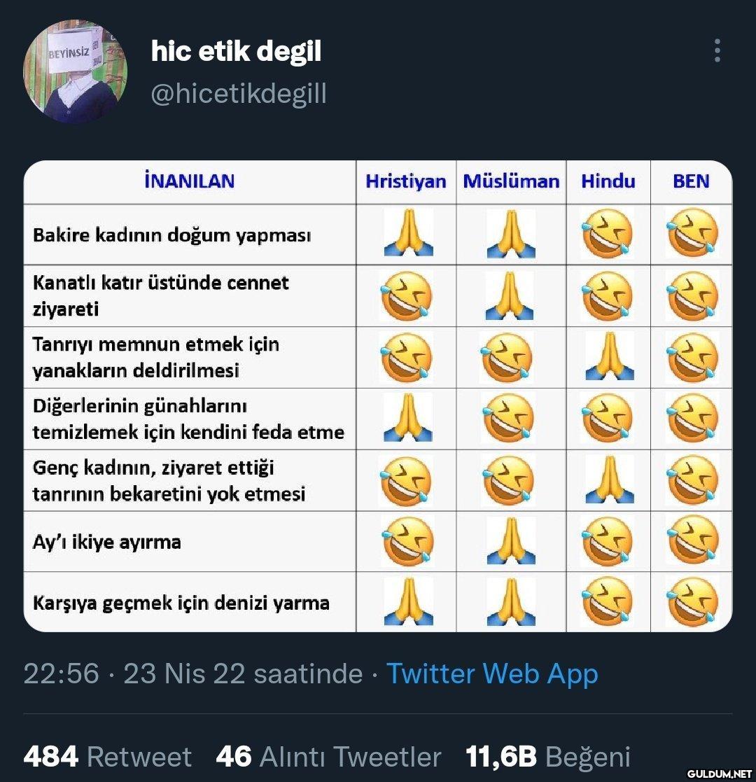 hic etik degil BEYİNSİZ...