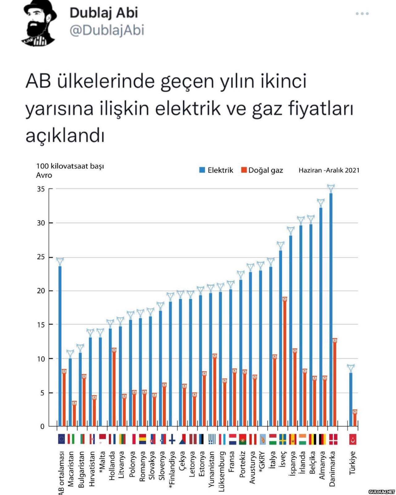 Danimarka yakında mum...