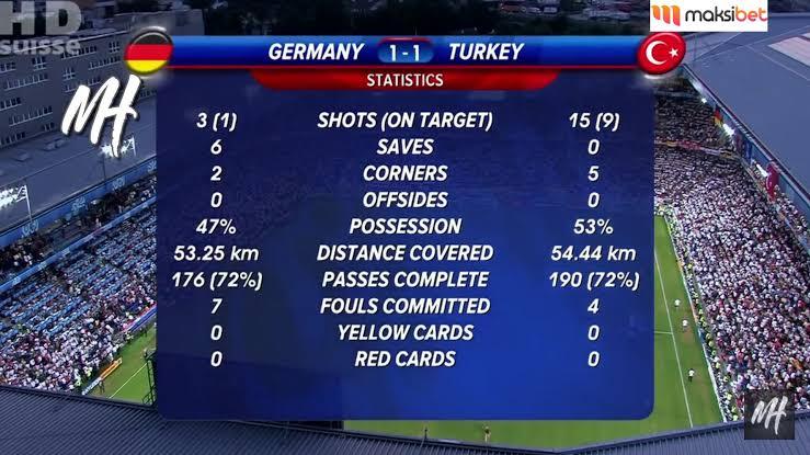 3-2 kaybettiğimiz EURO2008...