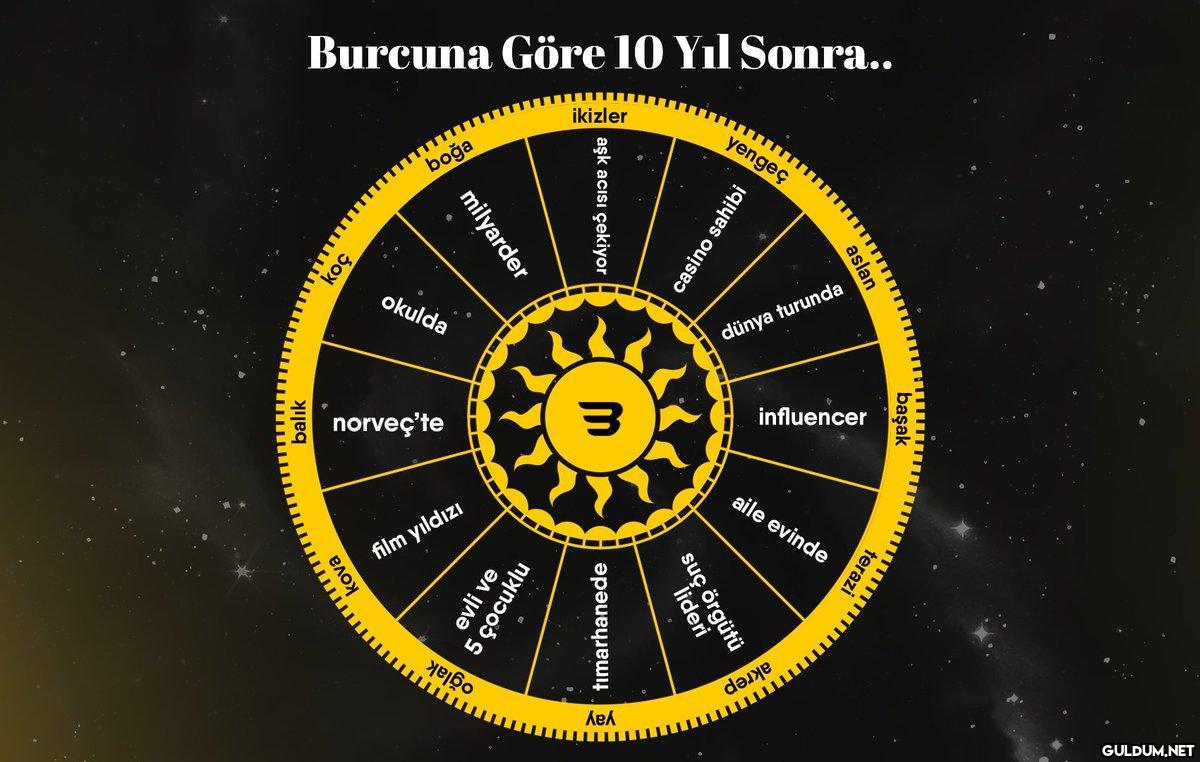 Burcuna göre 10 Yıl Sonra...