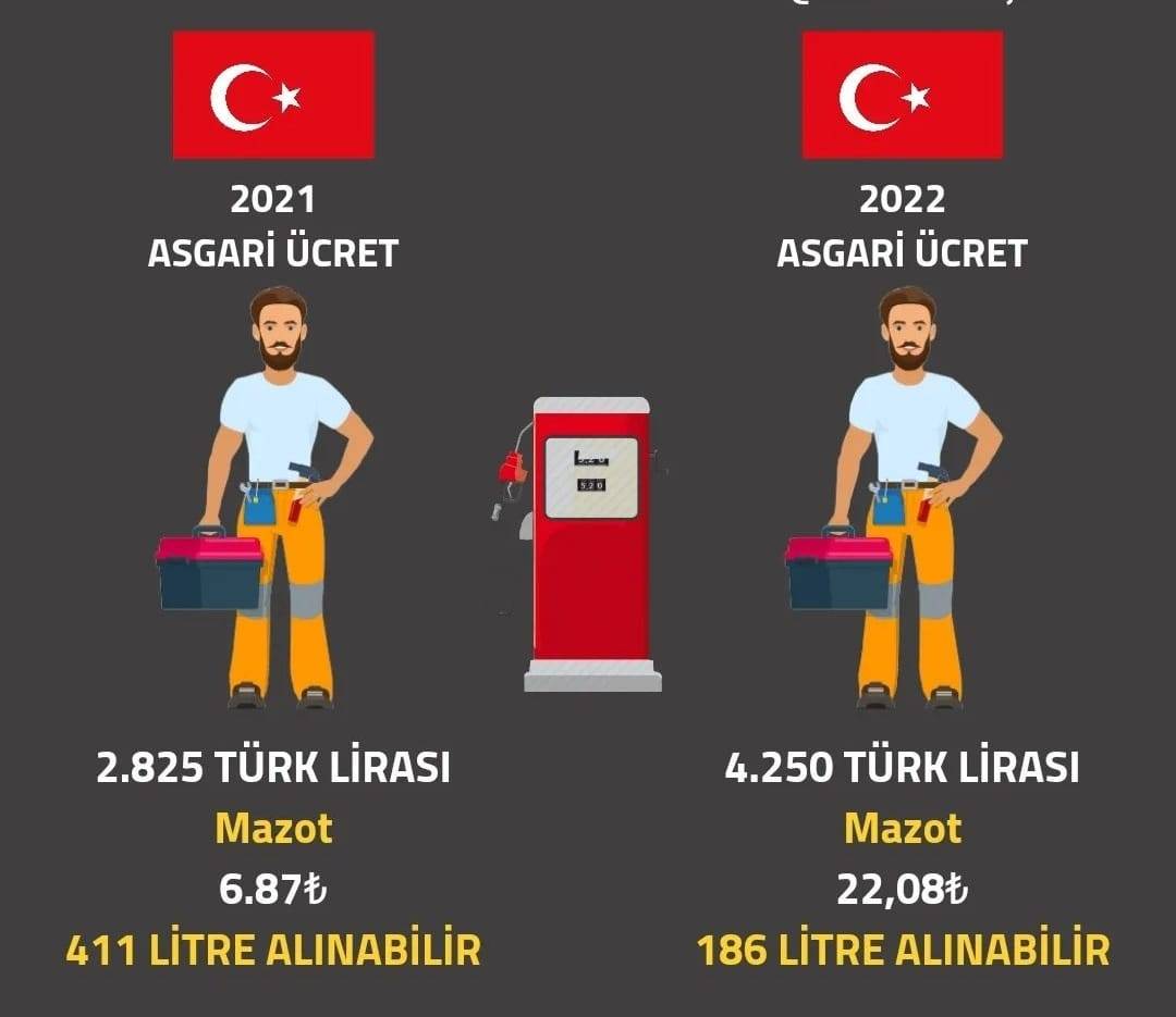 Mazot Alım gücü'nün 1...