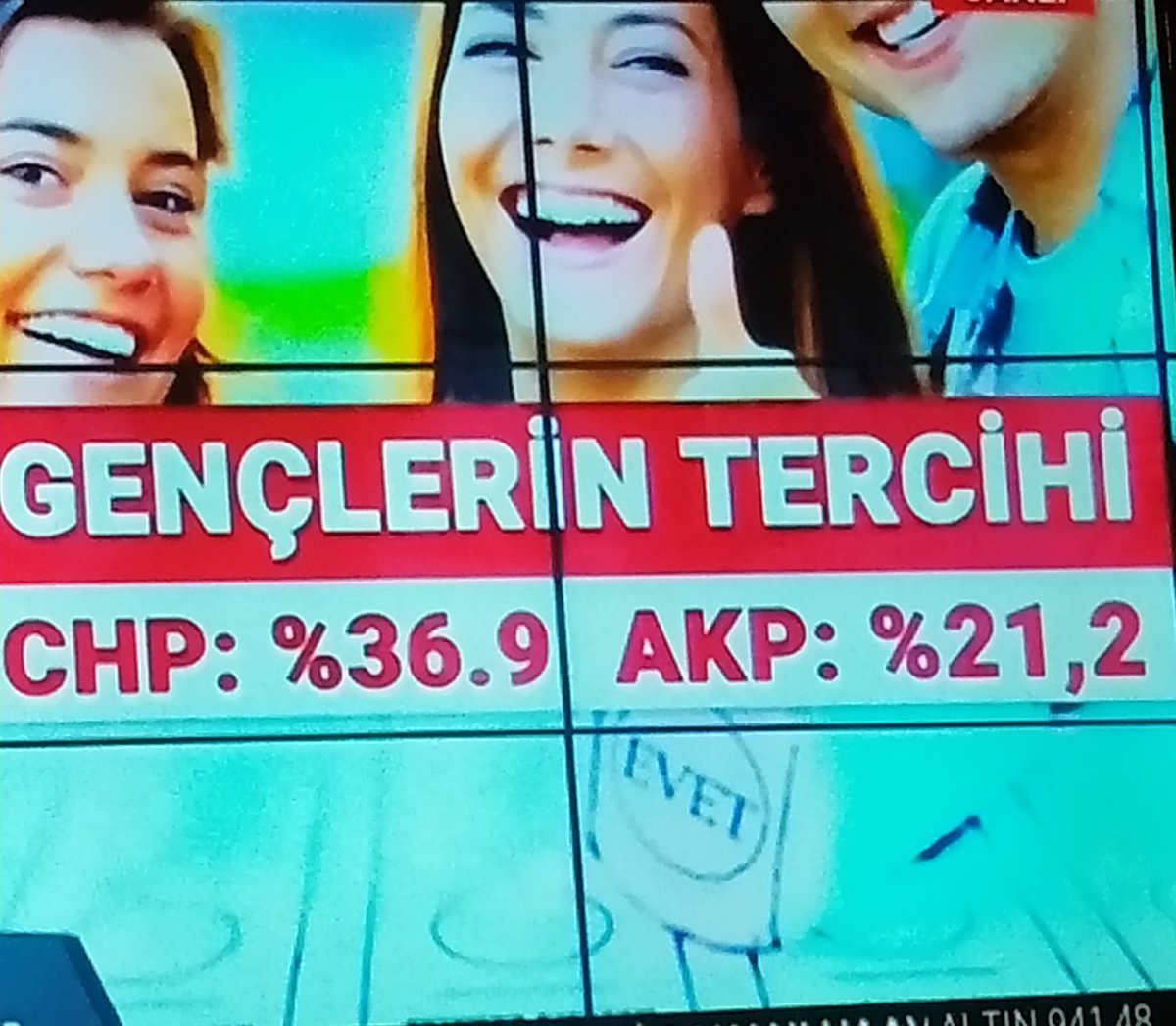 bu anketi nerede yaptınız...