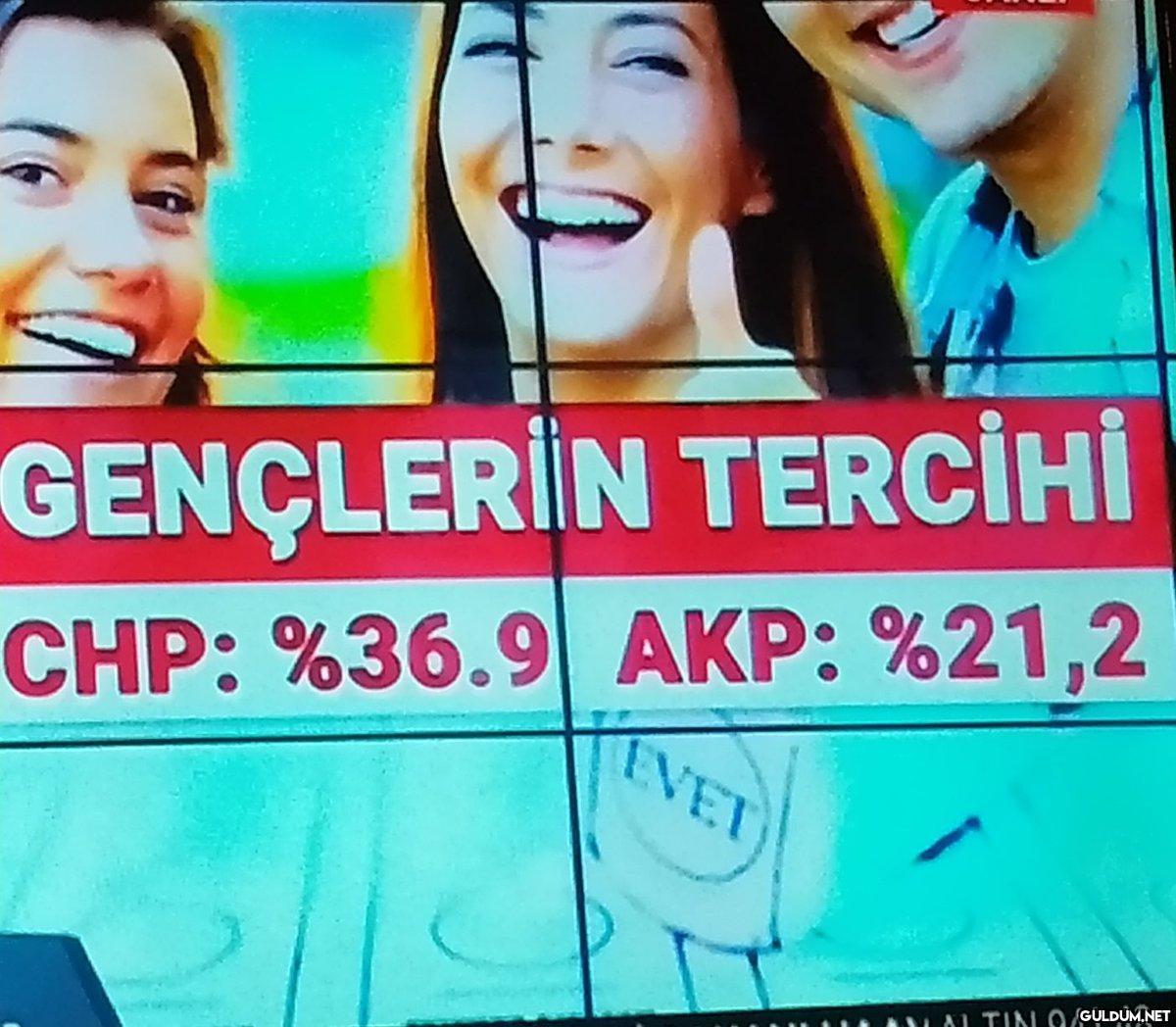 bu anketi nerede yaptınız...