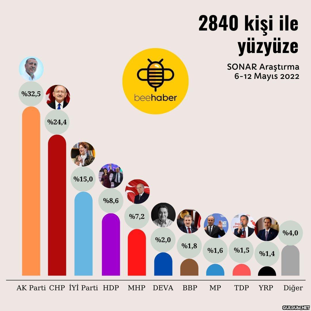 Bugün seçim olsa oyunuzu...
