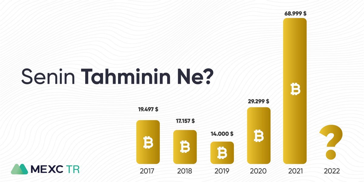Senin 2022 yılı için...