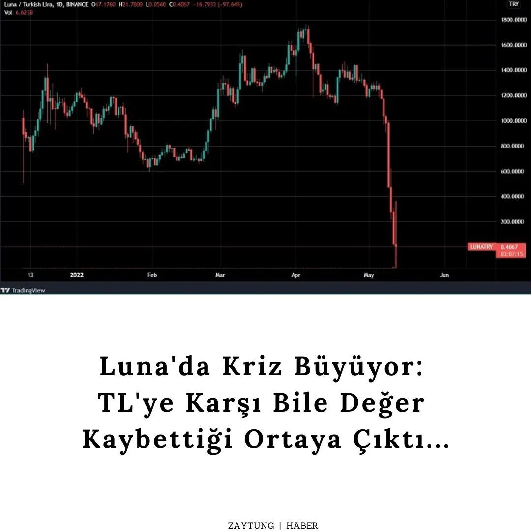 Yaşadığı �.8'lik değer...
