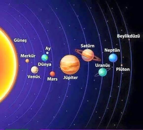 İnsanlık tarihinin en...
