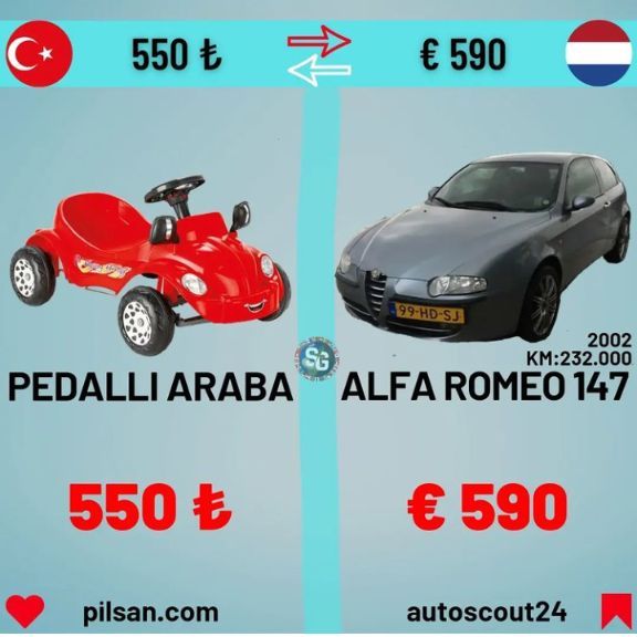 Birim para'nın değeri hiç...