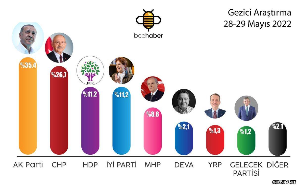 Bu pazar seçiminde oyunuzu...