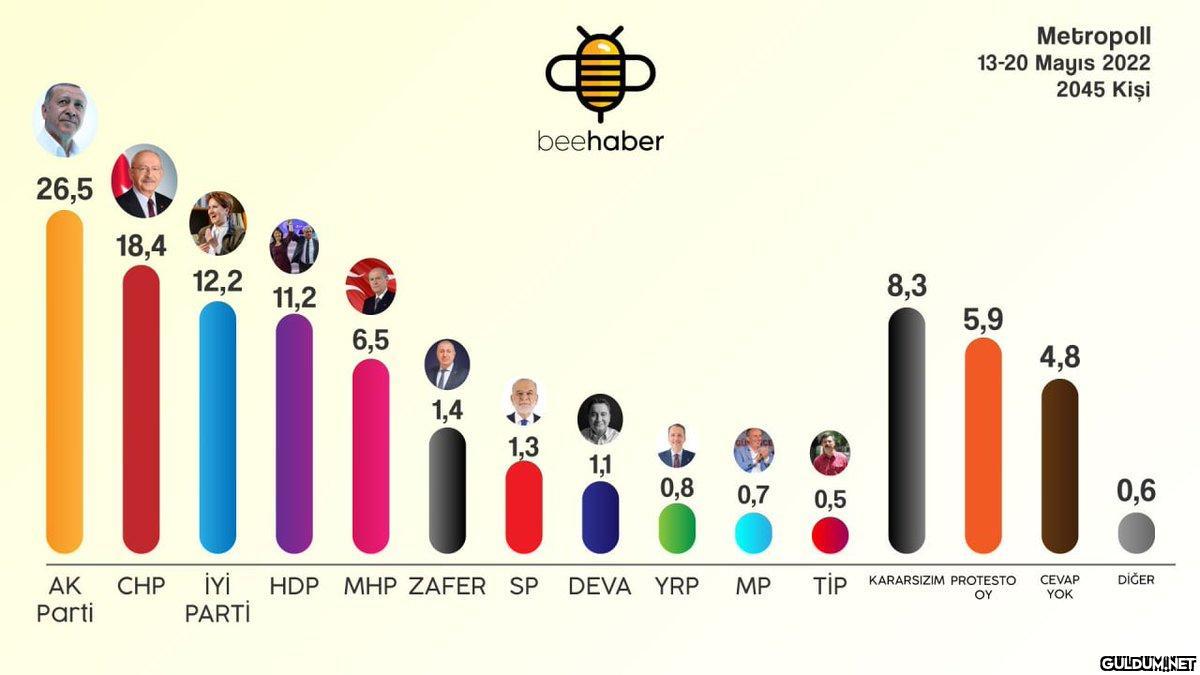 Bu pazar seçim olsa...