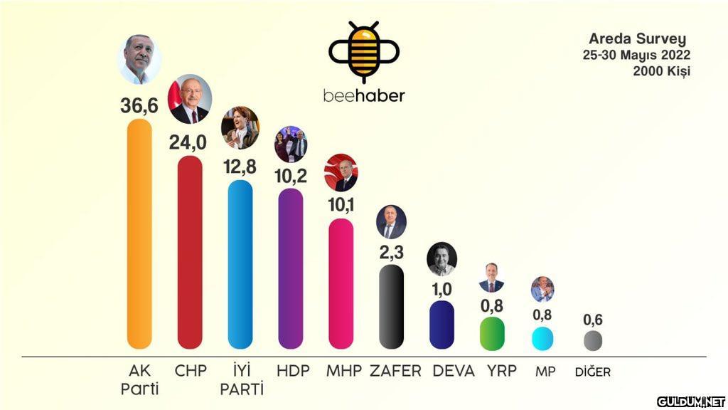 Bu pazar seçim olsa...