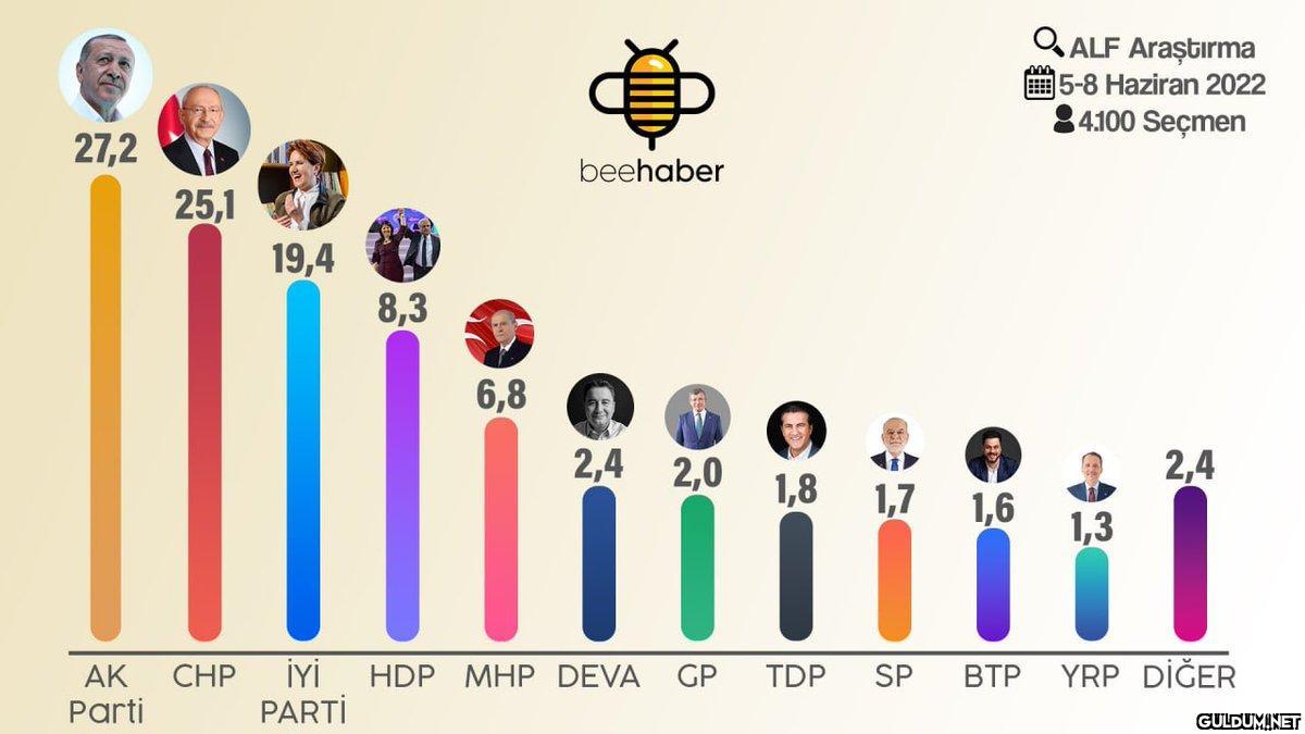 Bugün seçim olsa oyunuzu...