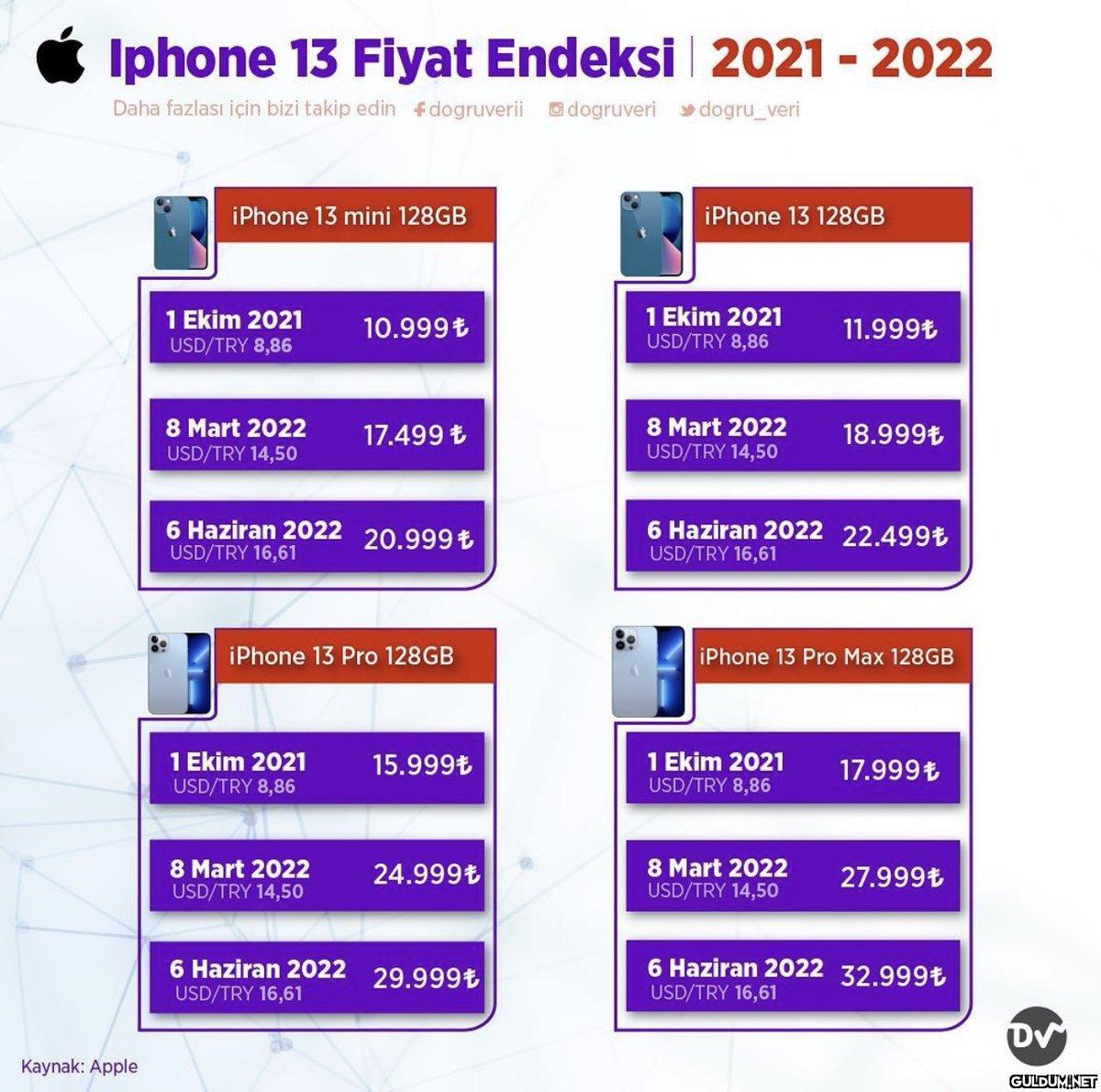 Son 9 ay içinde değişen...