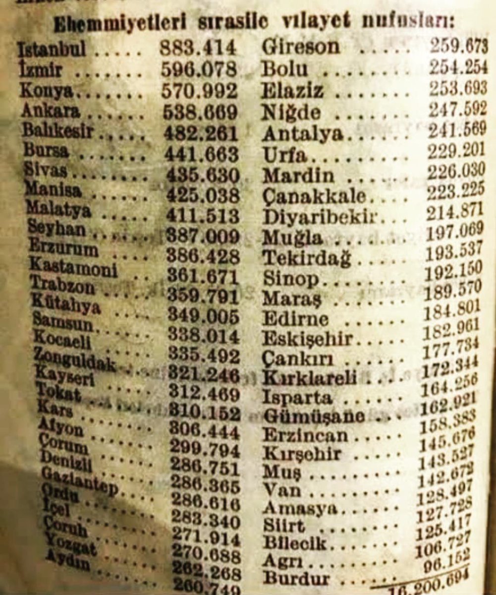 📜57 vilayetin nüfus...
