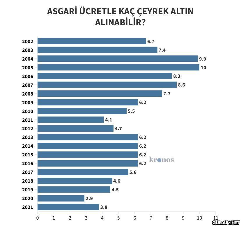 2022 asgari ücretle 2.5 ...