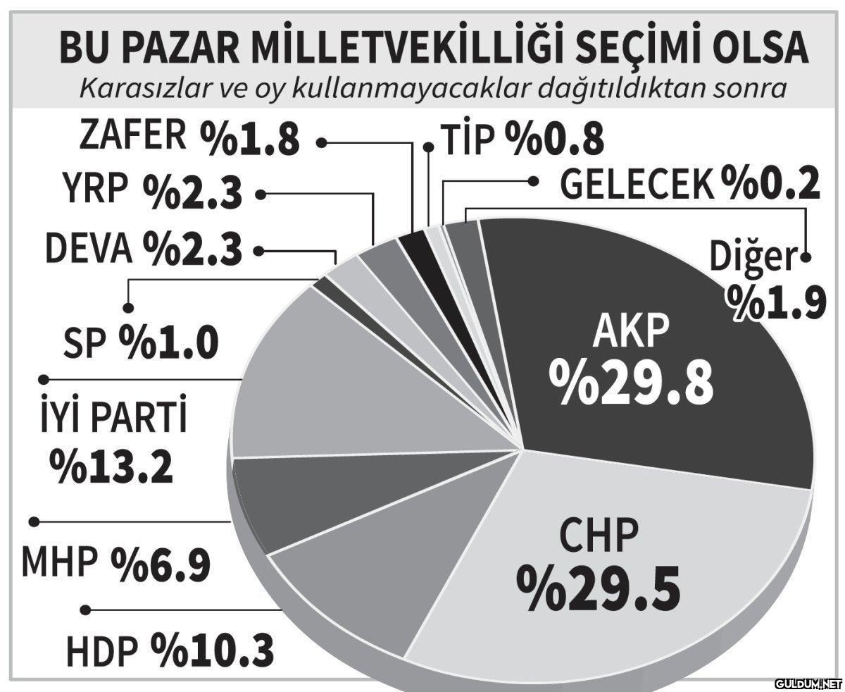Yönlem araştırma...