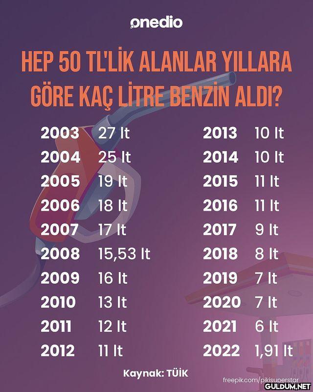 Ben hep 50 liralık...