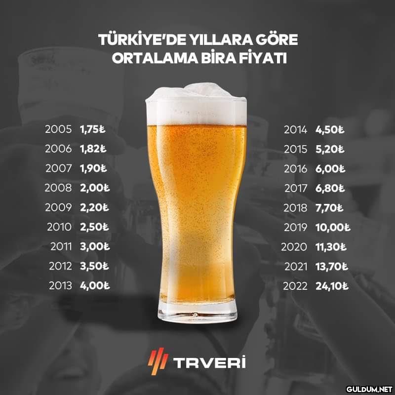 Yıllara göre ortalama bira...