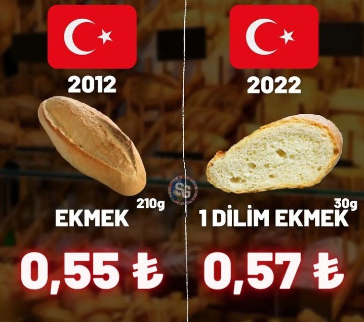 Nereden nereye....