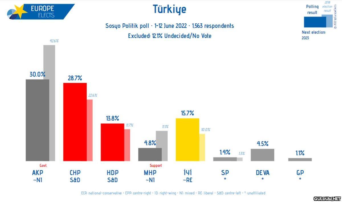 Europe elects'in 1-12...
