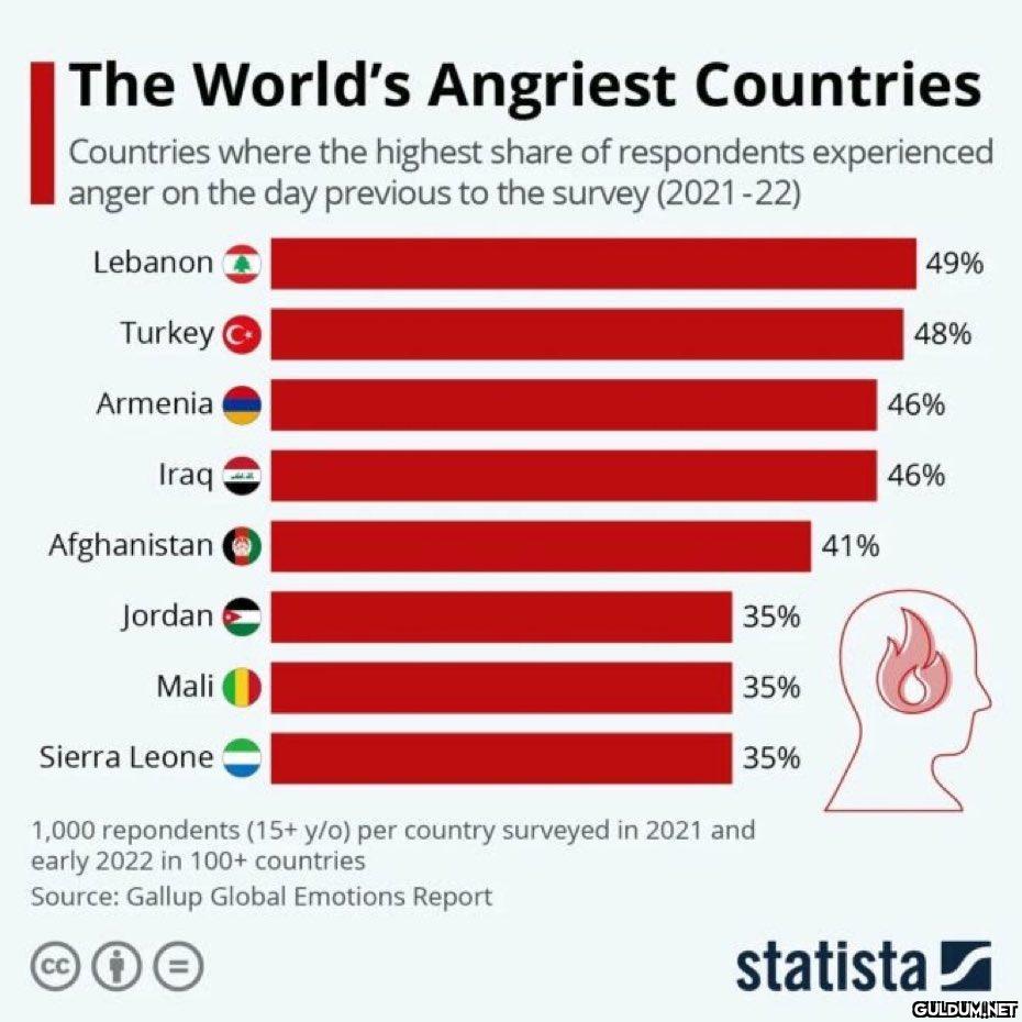 Türkiye dünyanın en...
