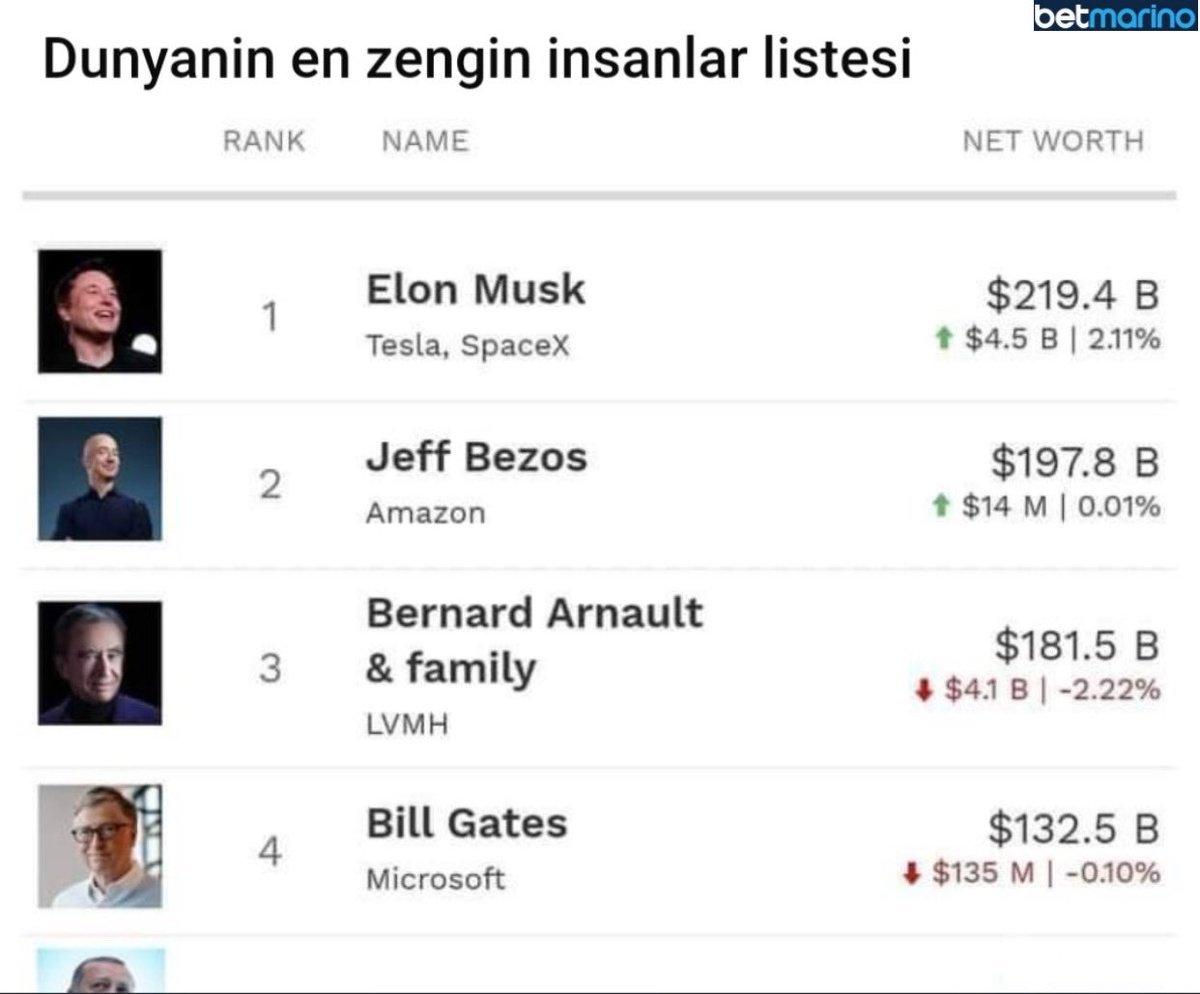 Dunyanin en zengin...