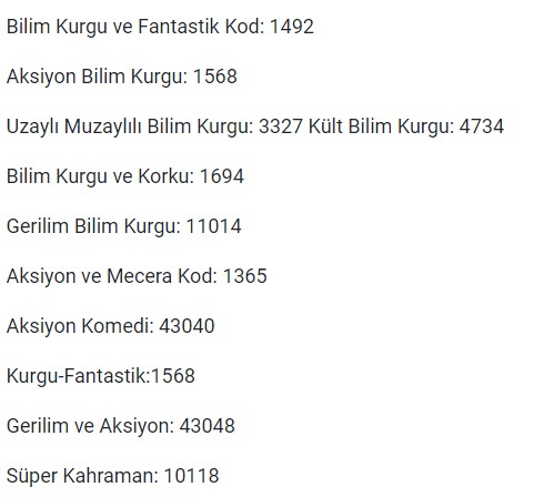 Netflix’te her kategorinin...