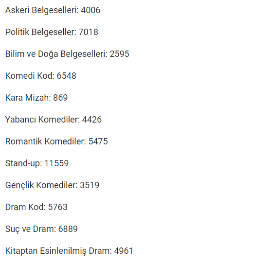 Netflix’te her kategorinin...