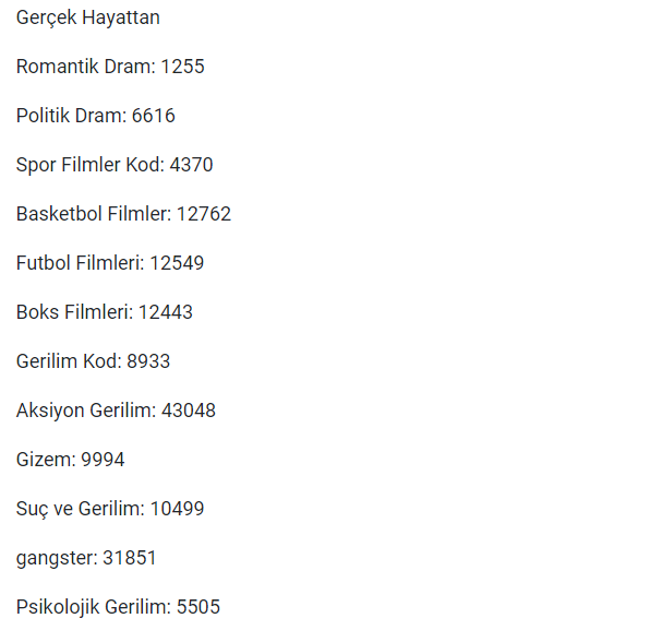 Netflix’te her kategorinin...