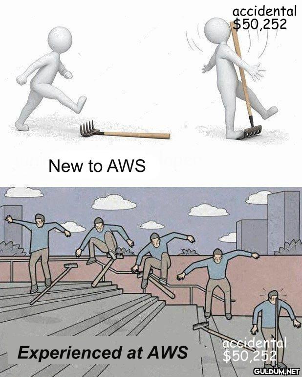 Using AWS...