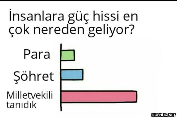 İnsanlara güç hissi en çok...