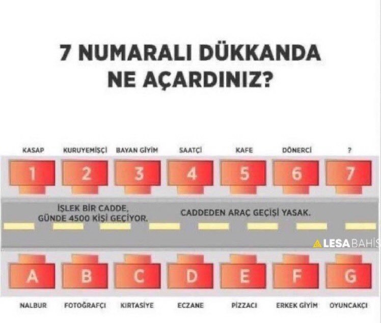 7 numaralı dükkanı aldınız...