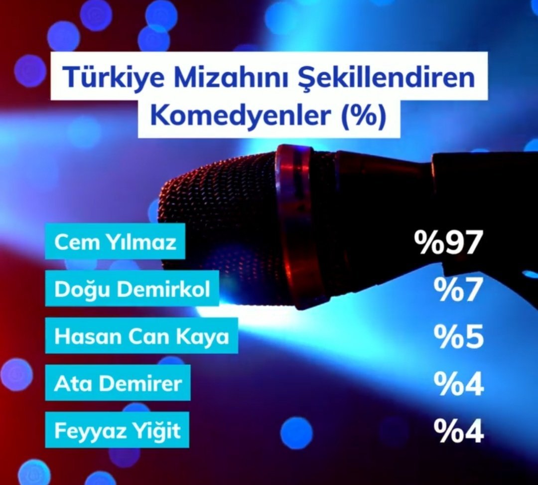 Kim yaptı bu anketi zafer...