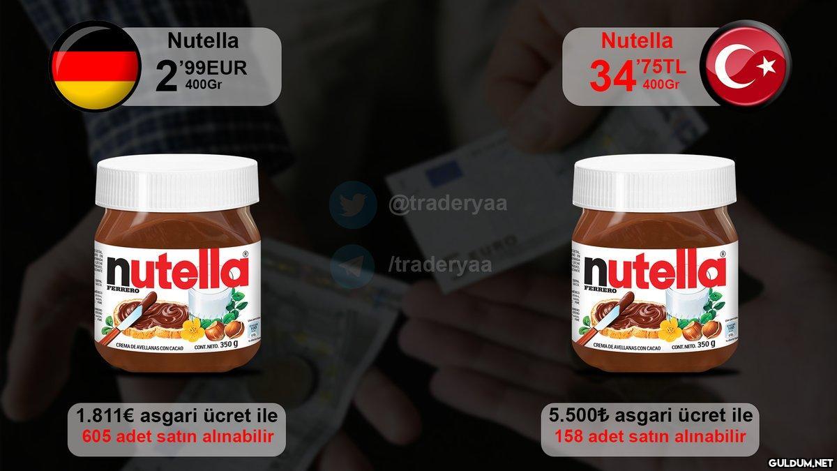 Alım Gücü Kıyaslaması ...