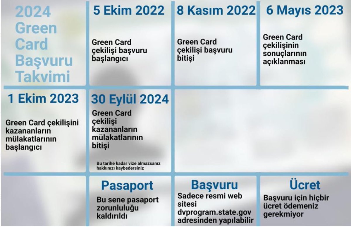 Greencard başvuruları 8...