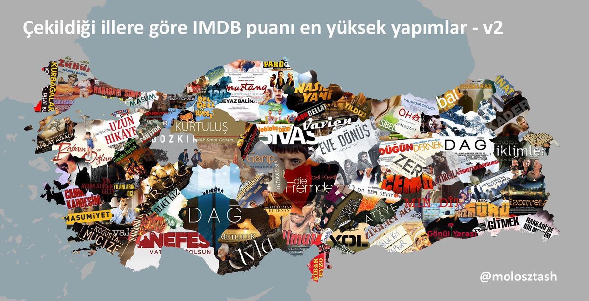 Çekildiği illere göre IMDB...