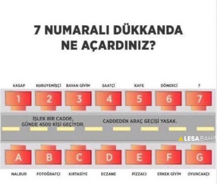 7 numaralı dükkanı aldınız...